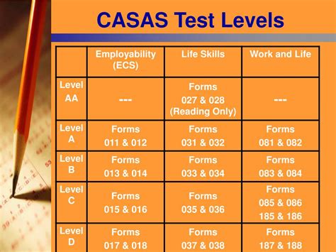 casas etests|casas test practice 2022 pdf.